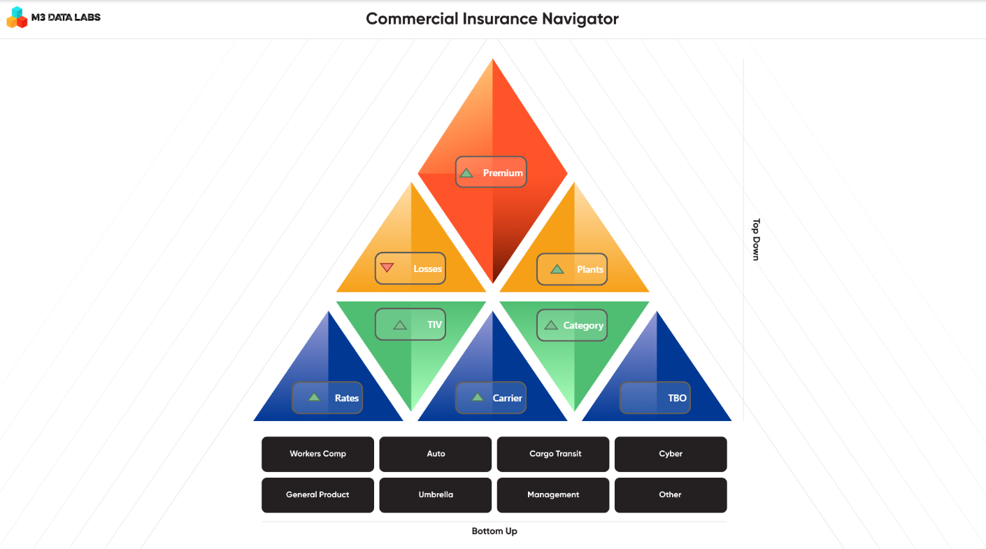 Commercial Insurance Navigator overview